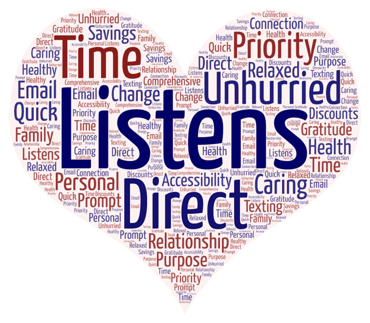 Vintage Direct Primary Care Word Cloud